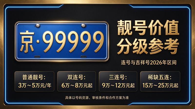 闲置北京租车牌照服务背景